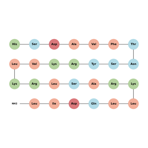 [K15,R16,L27]VIP(1-7)/GRF(8-27) acetate