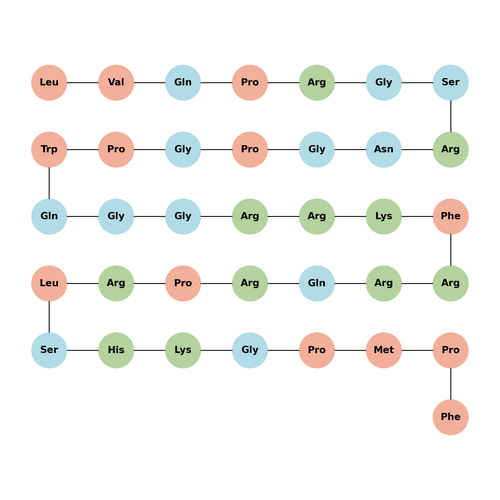 Apelin-36(human)