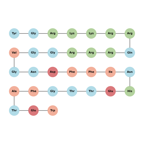 Tat-beclin 1 TFA