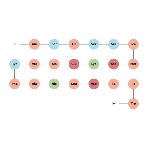 [Ala1,3,11,15]-Endothelin