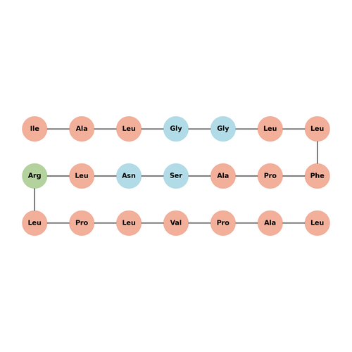 SHBG(141–161)