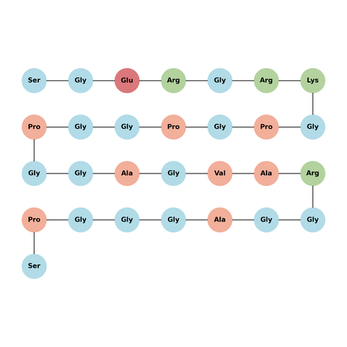 Neurogranin (48-76), human