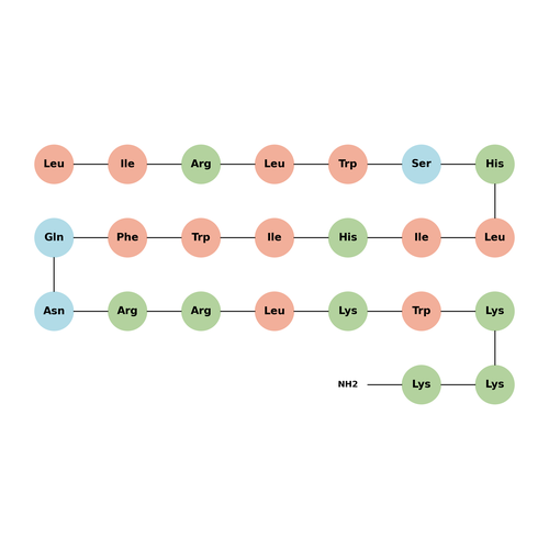 EB1 peptide