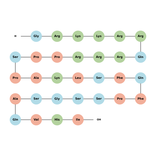 TAT-DEF-Elk-1 TFA (1220751-16-5 free base)