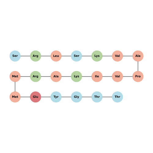 GAD65 (524-543)