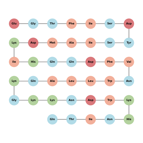 GIP (3-42), human