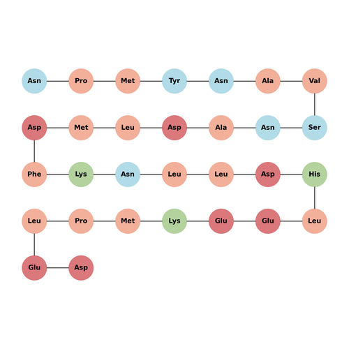 Prepro-Atrial Natriuretic Factor (26-55) (human)