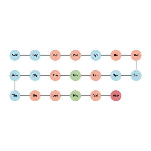 IRBP acetate(211426-18-5 free base)