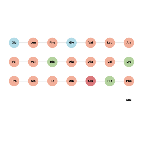 Maculatin 1.1 TFA