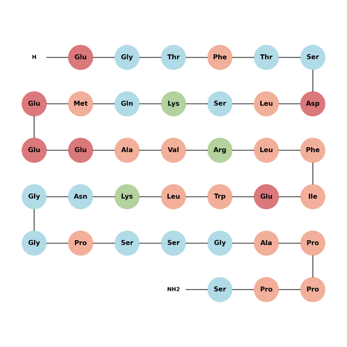 Exendin-4 (3-39)