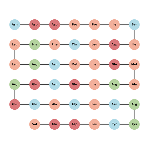 Urotensin I acetate (83930-33-0 Free base)