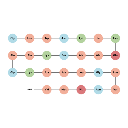 Dermaseptin-B5