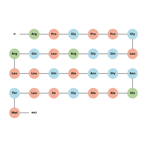 Orexin B, rat, mouse Acetate