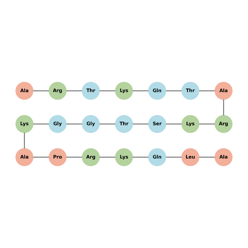 Histone H3 (1-21)