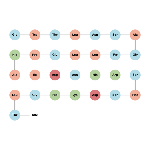Galanin (1-29)(rat, mouse) TFA