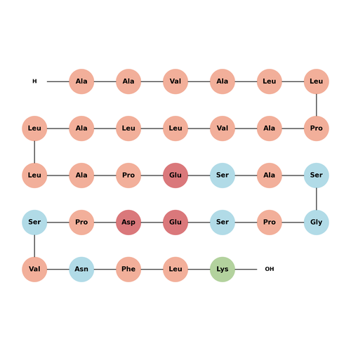 TRAF6 peptide TFA