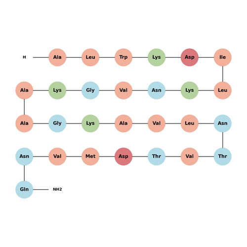 Dermaseptin-B4
