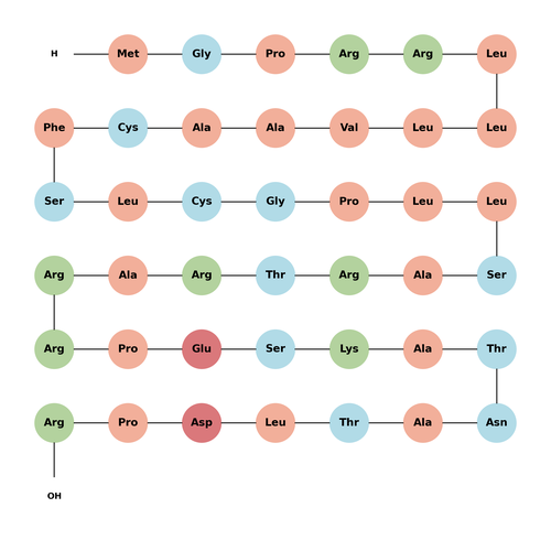 Parstatin(human)