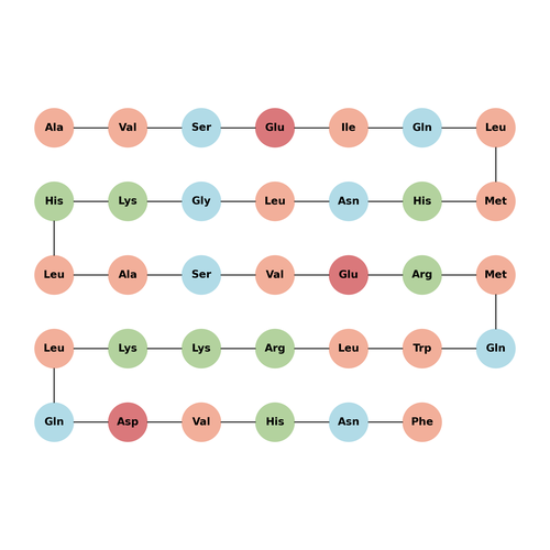 Parathyroid hormone (1-34) (rat)