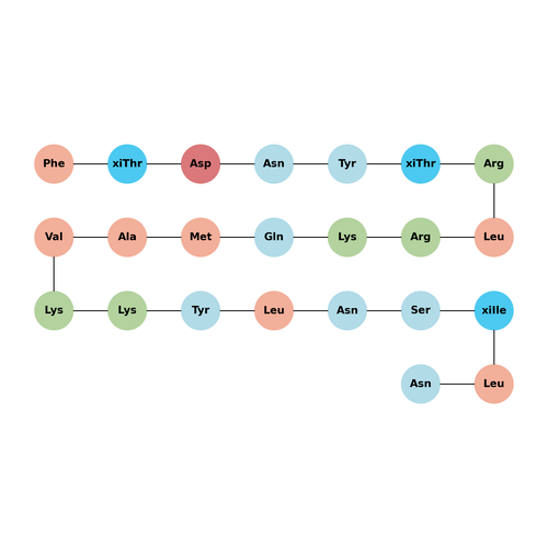 VIP(6-28)(human, rat, porcine, bovine) acetate