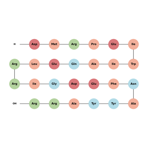 Bim BH3, Peptide IV TFA (721885-31-0 free base)