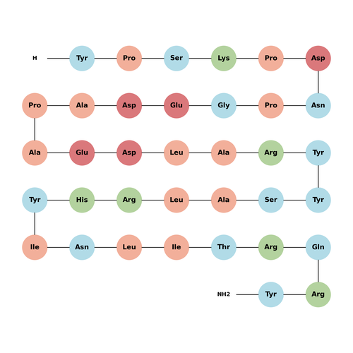 Neuropeptide Y (porcine, bovine) TFA