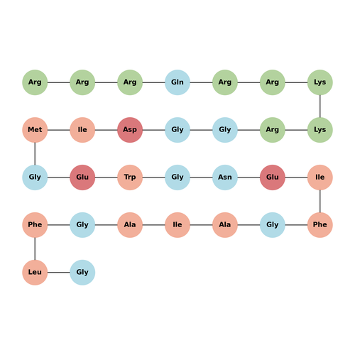 TAT-HA2 Fusion Peptide