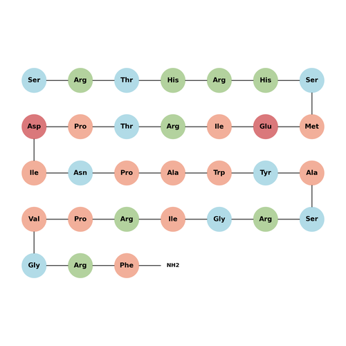 Prolactin Releasing Peptide (1-31), human