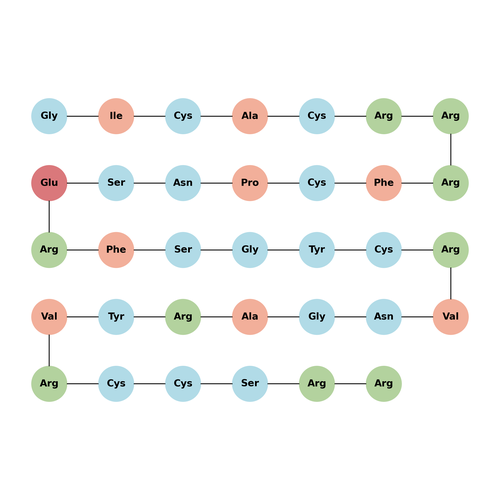 Defensin NP-3A
