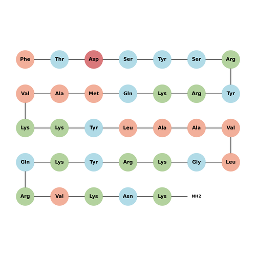 PACAP (6-38), human, ovine, rat acetate