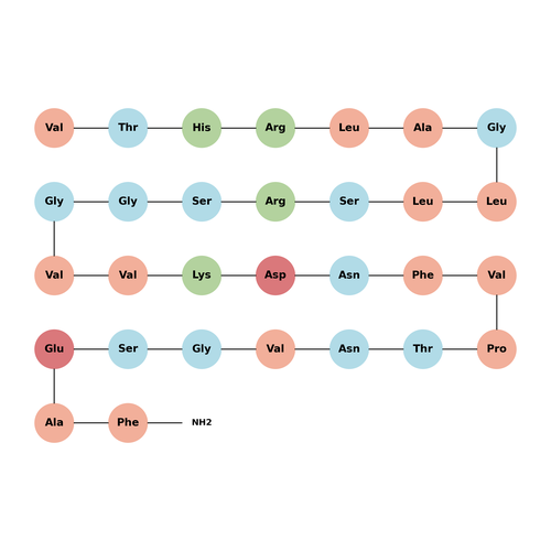 CGRP 8-37 (rat)