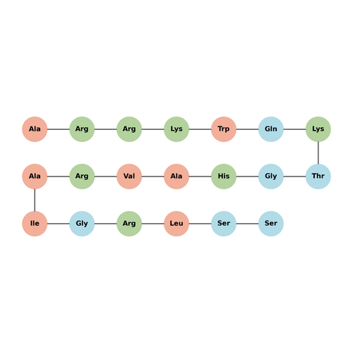 smMLCK peptide