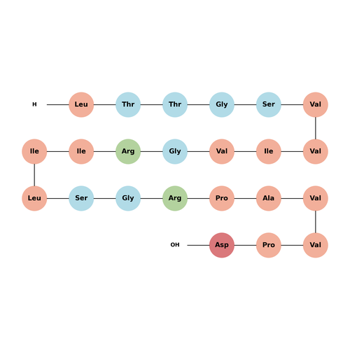 HCV NS4A Protein (18-40) (JT strain)