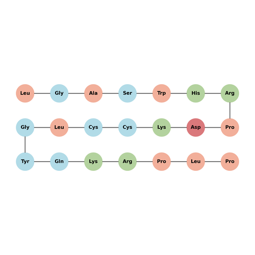 vMIP-II  (1-21) TFA