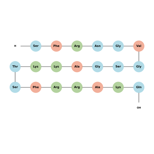 Neuropeptide S(Rat)