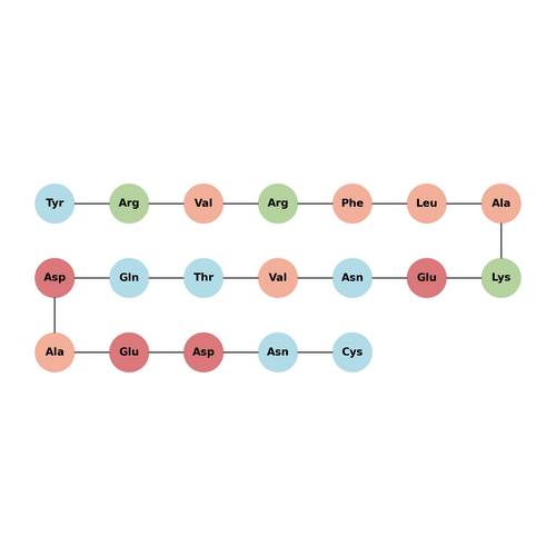 CD36 Peptide P (93-110), Cys conjugated