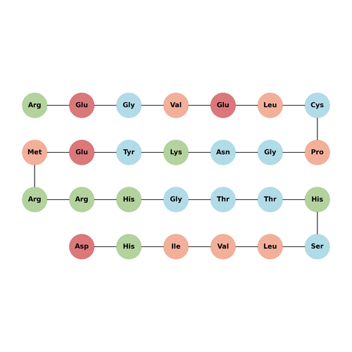 M27 peptide