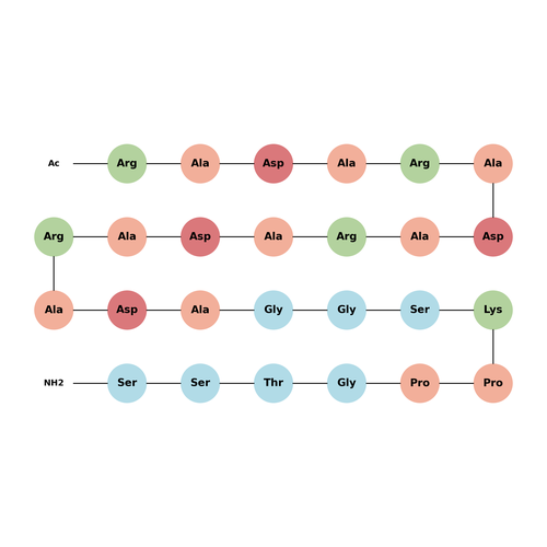 RAD-SKP peptide