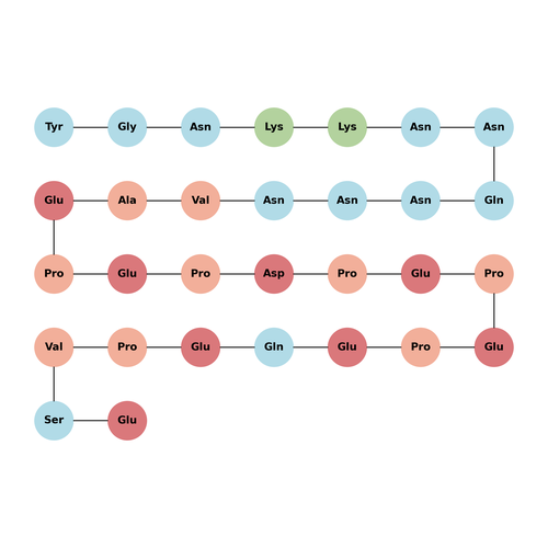 Tat-peptide 190-208