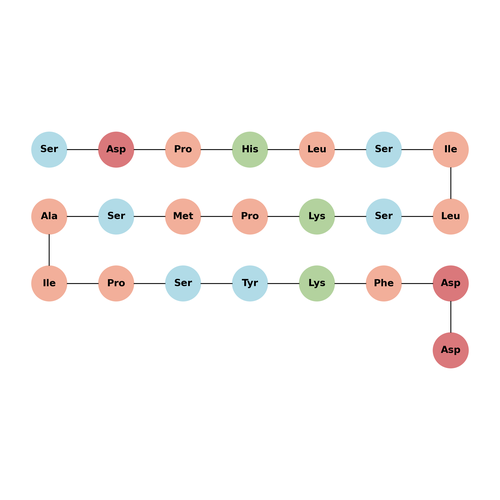 Short neuropeptide F