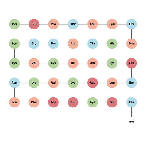 BRC4 peptide