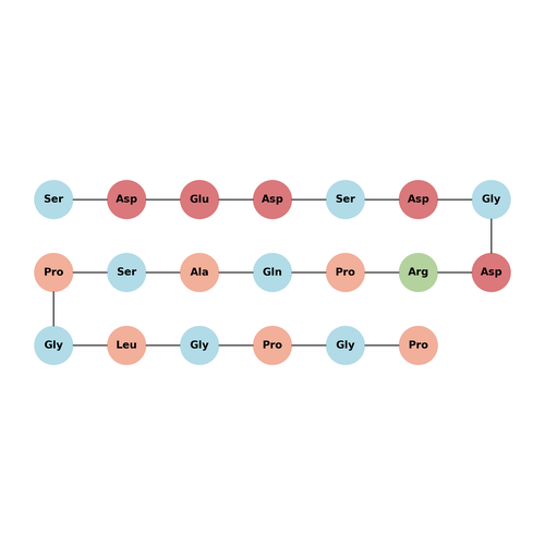 Chromostatin (bovine)