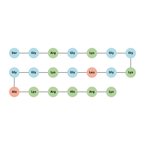 Histone H4 (2-21)