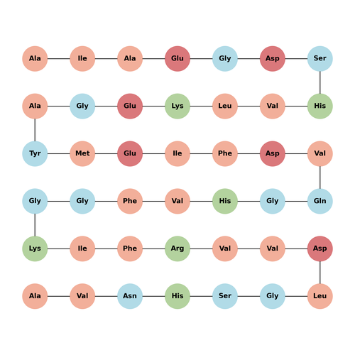 β Amyloid (1-42) (scrambled) TFA