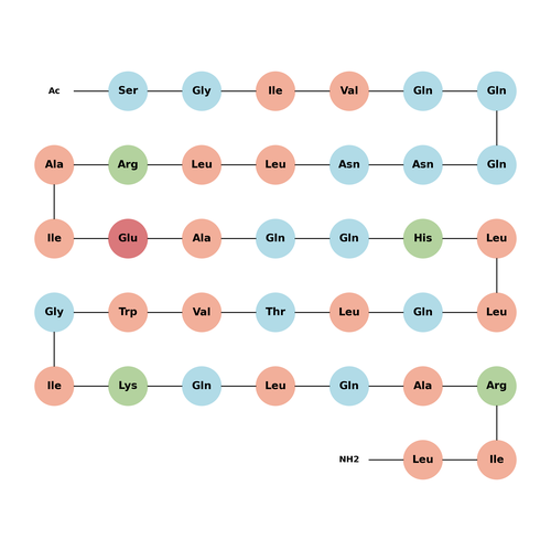 N36 peptide