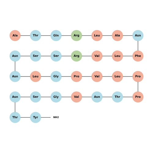 Amylin (8-37), rat