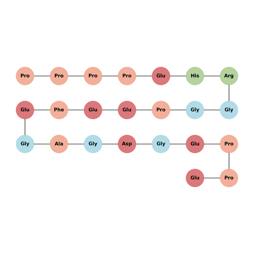 HHV-2 Envelope Glycoprotein G (552-574)