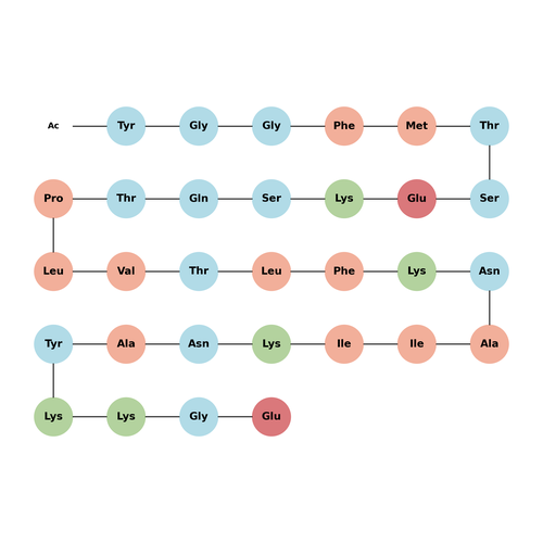 Acetyl-β-Endorphin (human)