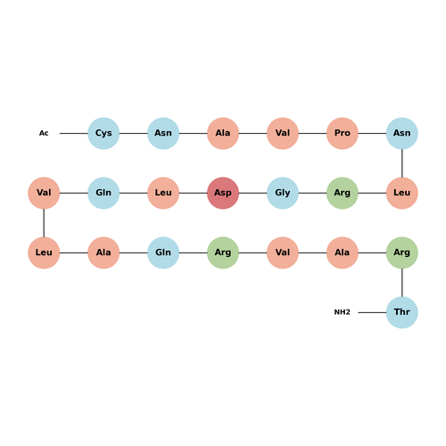 Cys-αvβ6-BP TFA