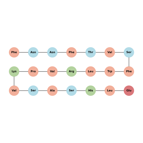 Influenza A NP (383-391) (HLA-B27)